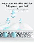 Waterproof Mattress Protector