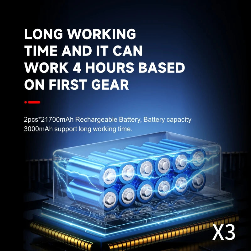 TurboJet - Powerful, Portable Air Blower for Home, Car and Work! 