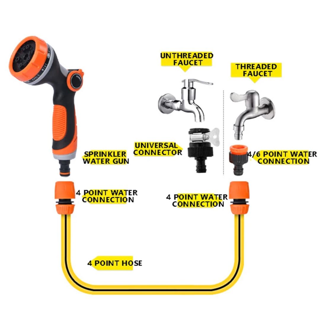 Pressure washer nozzle | Portable and adjustable